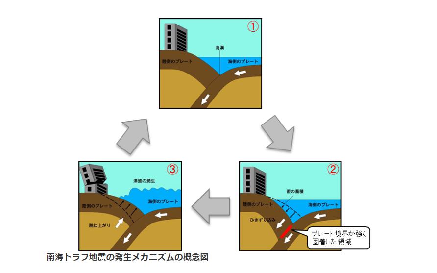 南海トラフ